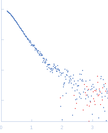 Mitochondrial heat shock protein 70 experimental SAS data