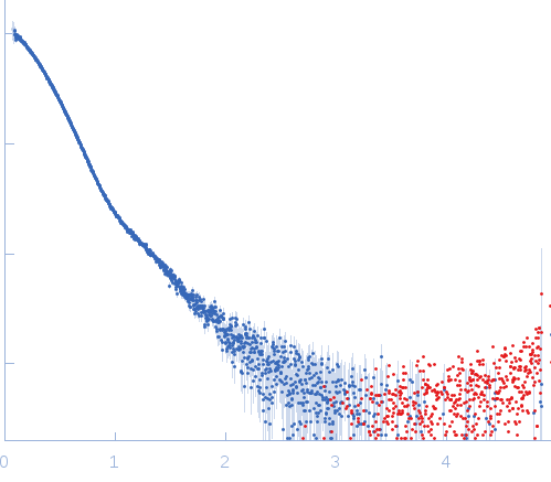 chromodomain helicase DNA binding domain small angle scattering data