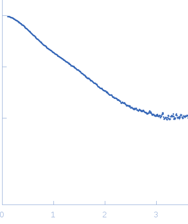 Nucleoporin POM152 experimental SAS data