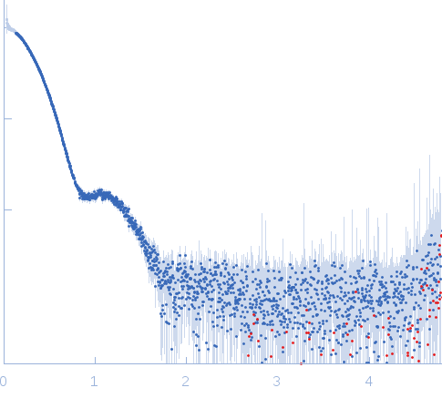 Tyrosine hydroxylase, isoform 1 small angle scattering data