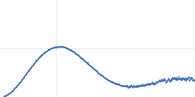 Tyrosine hydroxylase, isoform 1 Kratky plot