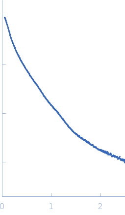 Complement C1r subcomponentComplement C1s subcomponent experimental SAS data