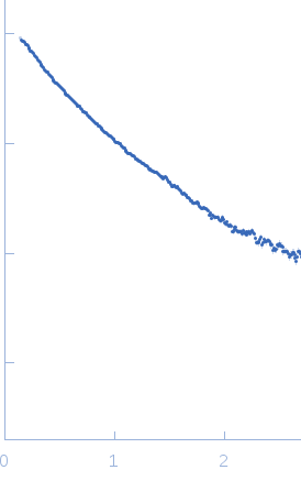 Nucleoporin POM152 experimental SAS data