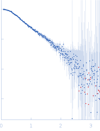 Homeobox protein CEH-14 CeLIM-7 small angle scattering data