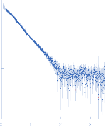 Colicin N experimental SAS data