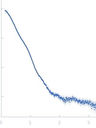 Proline dehydrogenase experimental SAS data