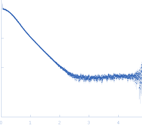 BCR-ABL p210 fusion protein (DH-PH) experimental SAS data