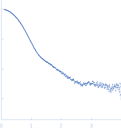 DsbA-like disulfide oxidoreductase (thiol-disulfide exchange protein) experimental SAS data