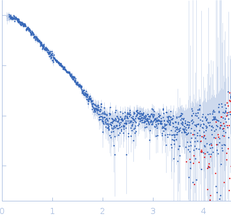 Colicin N delta 1-39 experimental SAS data