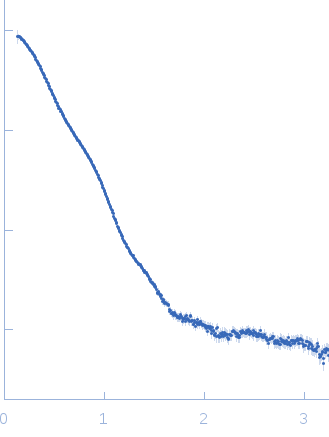 Proline dehydrogenase experimental SAS data