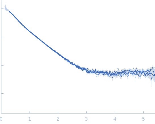 Collagenase ColH segement s2as2bs3 experimental SAS data