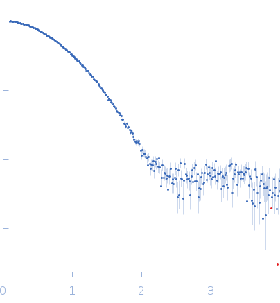 DsbA-like disulfide oxidoreductase (thiol-disulfide exchange protein) experimental SAS data