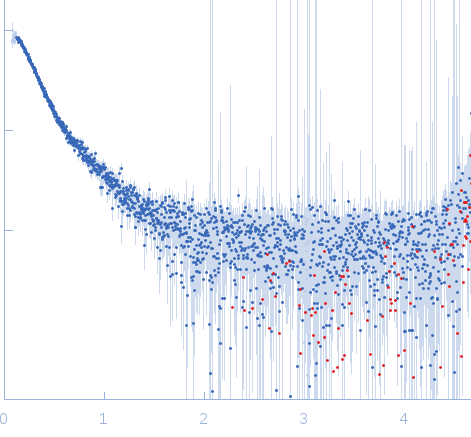 Ethylene Receptor 1 experimental SAS data