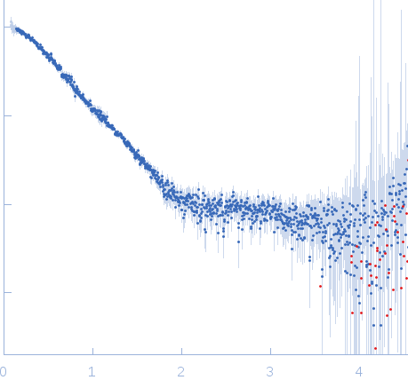 Colicin N K145A mutant experimental SAS data