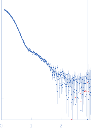 DsbA-like proteinPutative metal resistance protein experimental SAS data