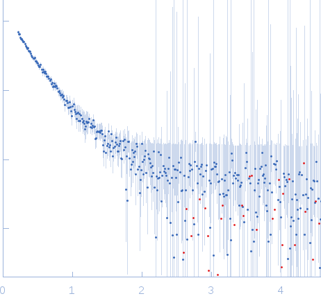 Tyrosine-protein kinase BTK (R28C mutant) experimental SAS data