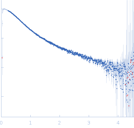 Colicin N Translocation domain experimental SAS data