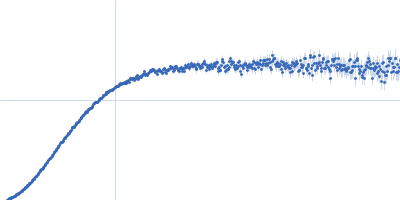 Colicin N Translocation domain Kratky plot