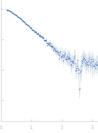 CS domain protein, putative experimental SAS data