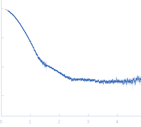 Peptidase, M49 family small angle scattering data