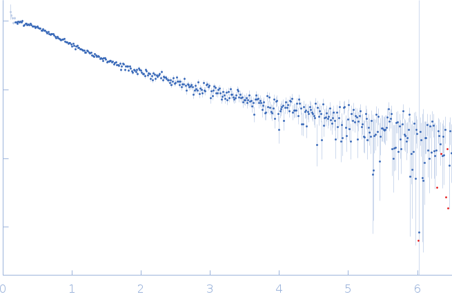 Basic domain of telomeric repeat-binding factor 2 experimental SAS data