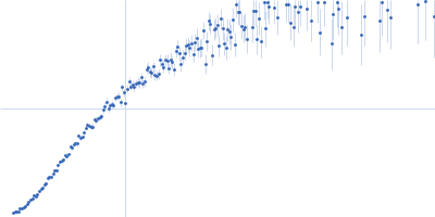 Basic domain of telomeric repeat-binding factor 2 Kratky plot