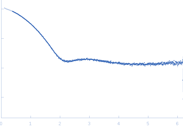 Bcl-2-like protein FPV039 Uncharacterized protein (BAK1) small angle scattering data