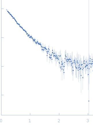 Co-chaperone p23 experimental SAS data