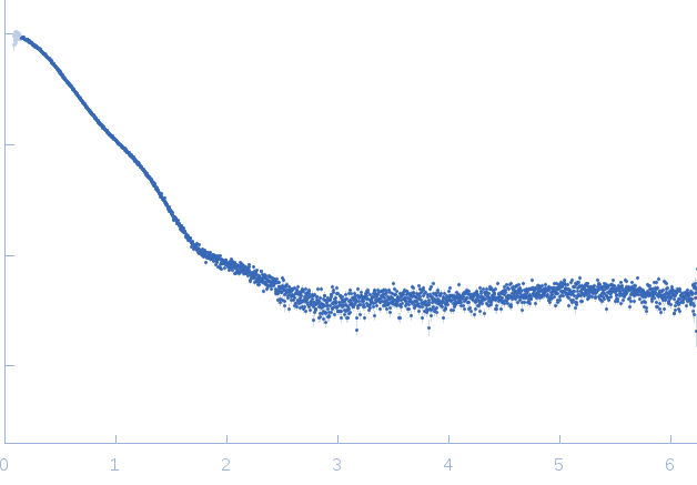 pfyP - Blue light photoreceptor experimental SAS data