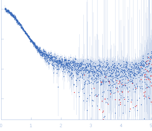 SaPIbov1 pathogenicity island repressor small angle scattering data