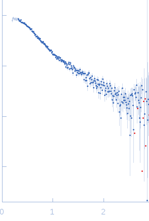 Truncated P5abc subdomain from tetrahymena ribozyme experimental SAS data