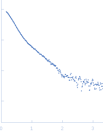 SGT protein experimental SAS data