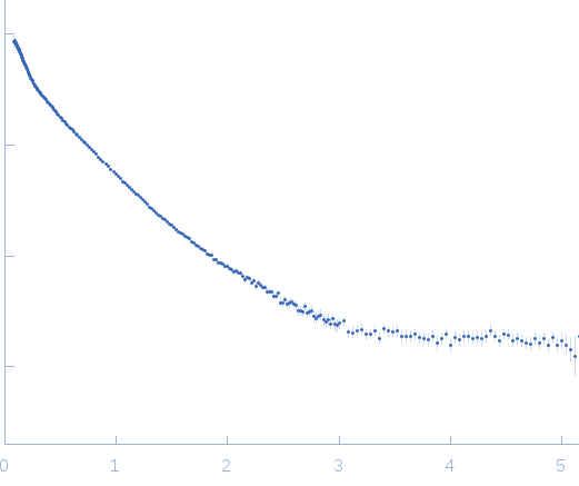 CD22 extracellular domain experimental SAS data