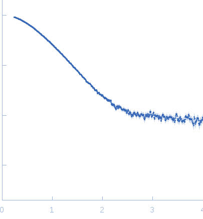 Plasmid stabilization protein ParEUncharacterized protein experimental SAS data