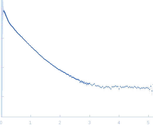 CD22 extracellular domain alpha(2,6)-Sialyllactose small angle scattering data