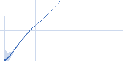 CD22 extracellular domain alpha(2,6)-Sialyllactose Kratky plot