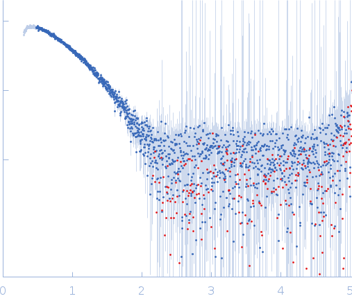 Surface presentation of antigens protein SpaO(SPOA1,2) N-terminus experimental SAS data