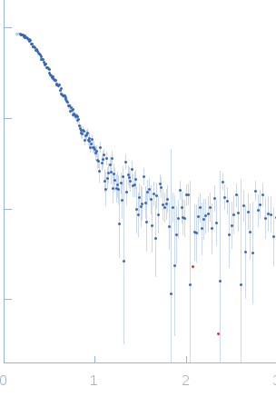 Apoptosis regulator BAX (Bcl-2 associated X) small angle scattering data