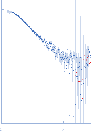 Truncated P5abc subdomain from tetrahymena ribozyme experimental SAS data