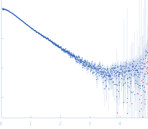 e14A experimental SAS data