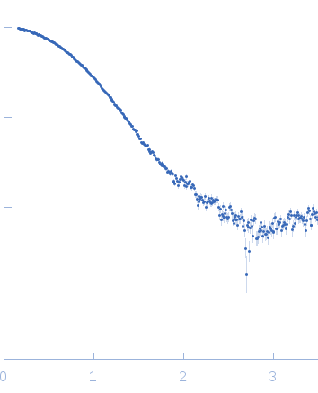 Diguanylate cyclase with PAS/PAC sensor experimental SAS data