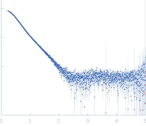 Surface presentation of antigens protein SpaO SpaO(SPOA2)Surface presentation of antigens protein SpaO(SPOA1,2) N-terminus experimental SAS data