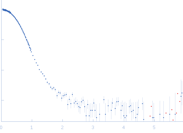 Apolipoprotein A-I1,2-dimyristoyl-sn-glycero-3-phosphocholine experimental SAS data