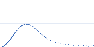 Apolipoprotein A-I 1,2-dimyristoyl-sn-glycero-3-phosphocholine Kratky plot