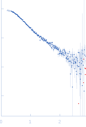 Truncated P5abc subdomain from tetrahymena ribozyme experimental SAS data