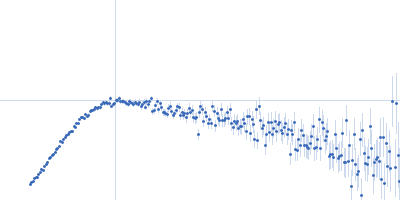 Truncated P5abc subdomain from tetrahymena ribozyme Kratky plot