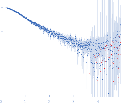 e14B experimental SAS data