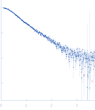 methylated C-terminal ZBTB38 binding sequence experimental SAS data