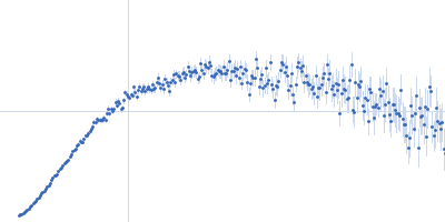 methylated C-terminal ZBTB38 binding sequence Kratky plot