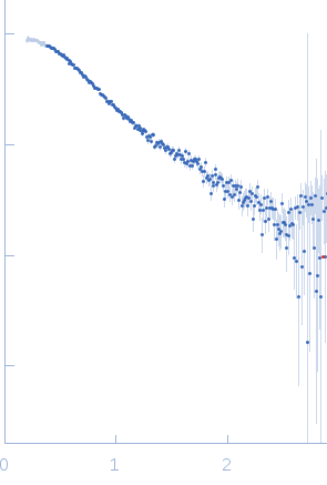 Truncated P5abc subdomain from tetrahymena ribozyme experimental SAS data